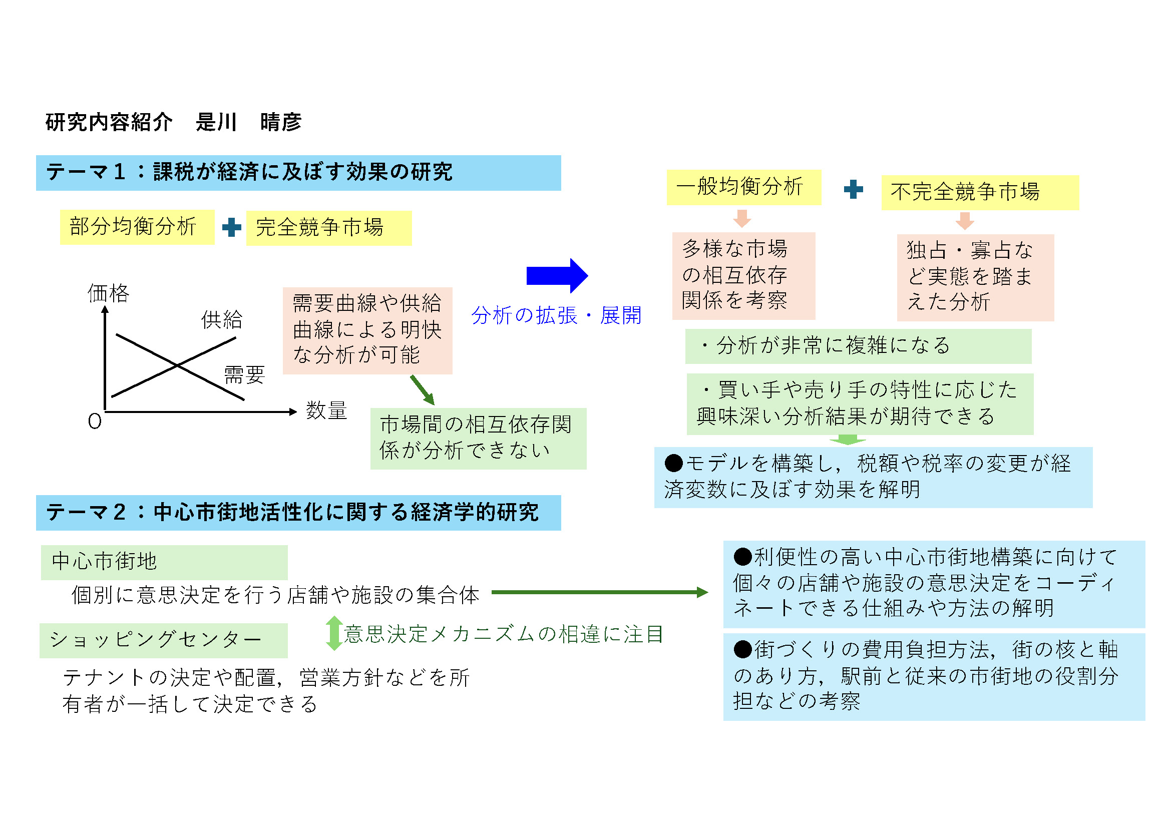 理論経済学