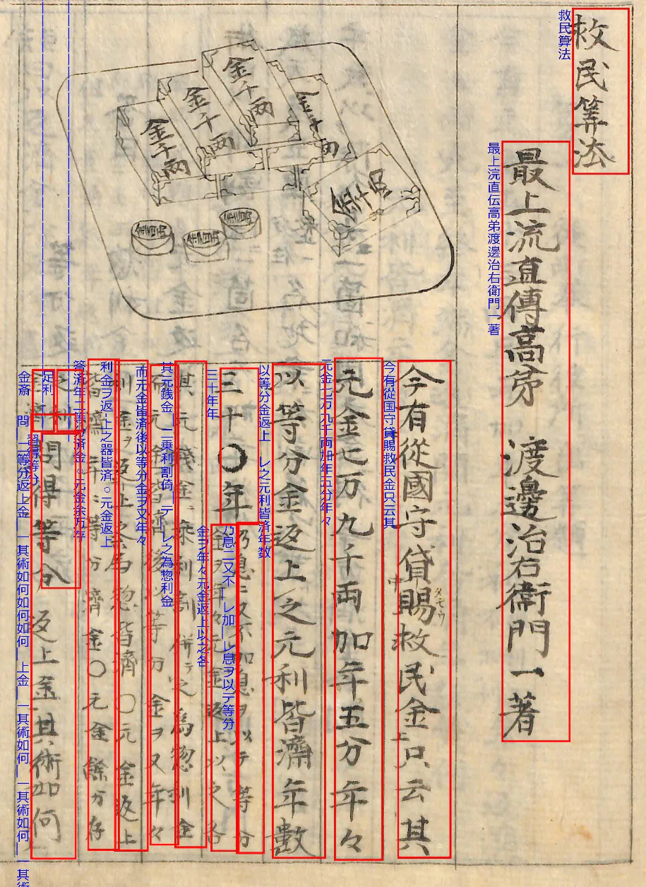 国会図書館のAIを活用した和算書の文字認識